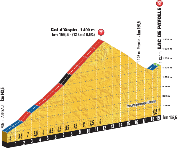 etappe-7-08-juli-2016-l`isle-jourdain-lacde-payolle- Col-dAspin.jpg